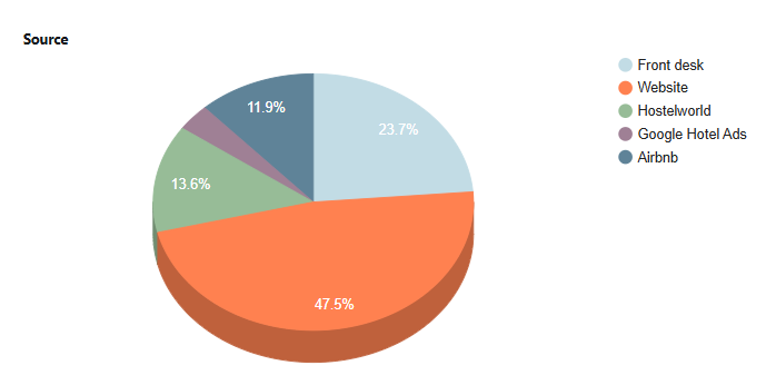 November 2025 stats overview visual