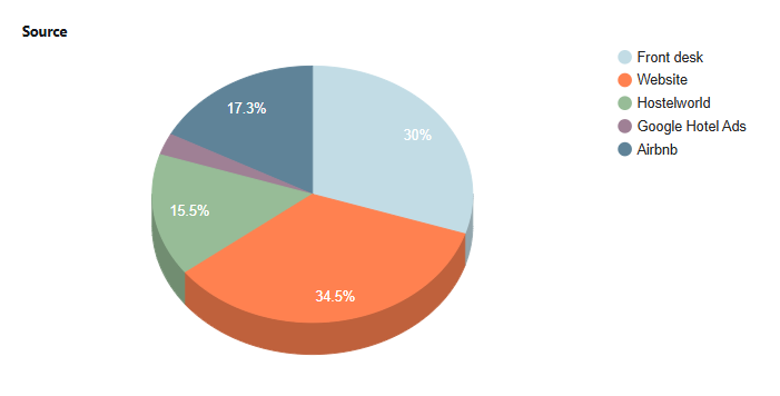 Celebrating October 2025 success